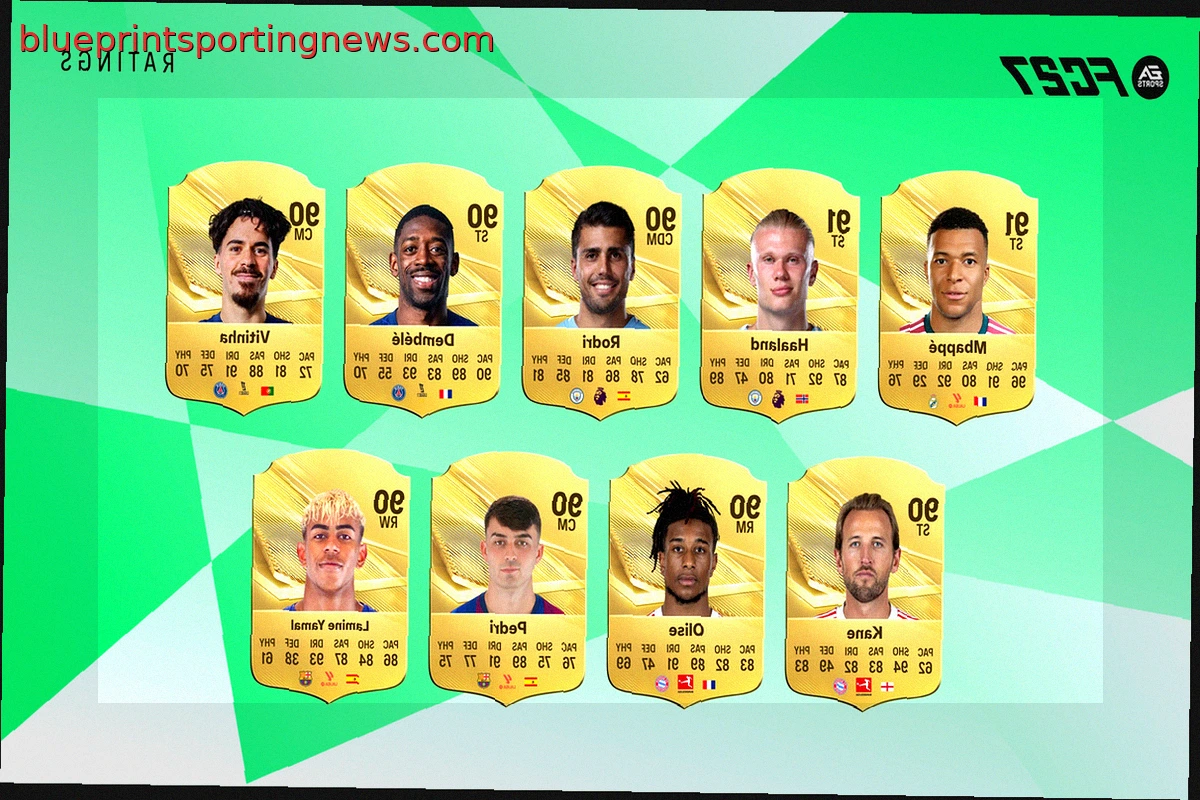 EA Sports FC 27: Top 27 Men's and Women's Player Ratings Revealed