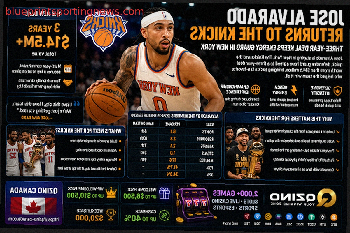 Jose Alvarado Stays with the Knicks: Impact of His New Deal on New York
